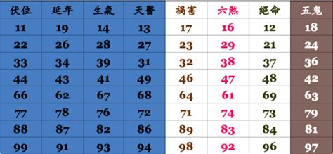 13數字吉凶|數字吉凶查詢